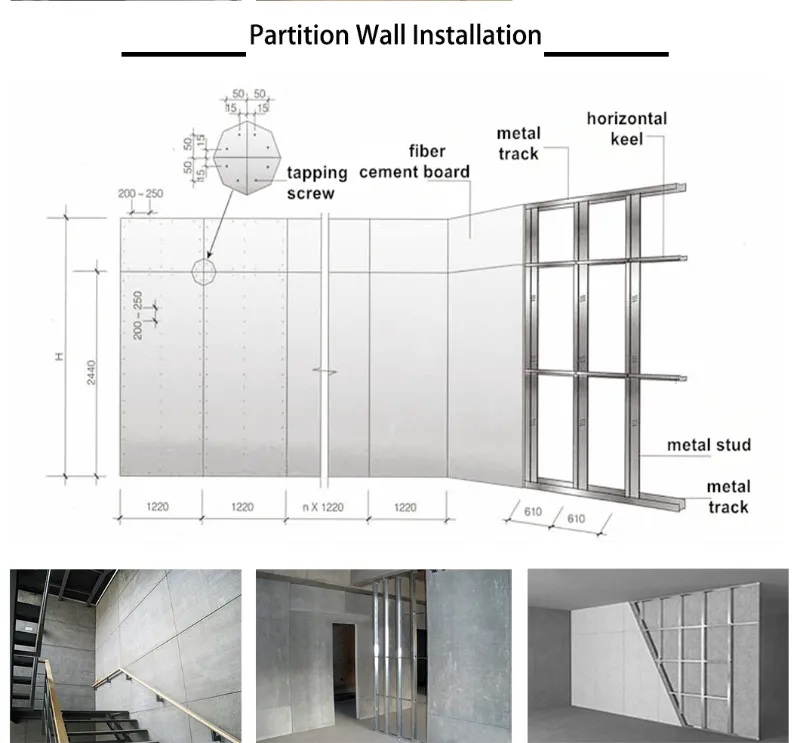 partition wall installation