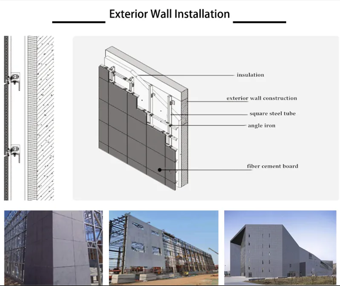 Exterior wall installation